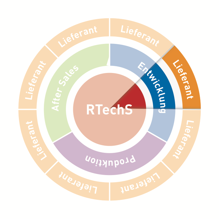 Unternehmensfoto von RTechS GmbH (1)