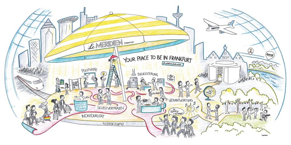 Leitbildvisualisierung